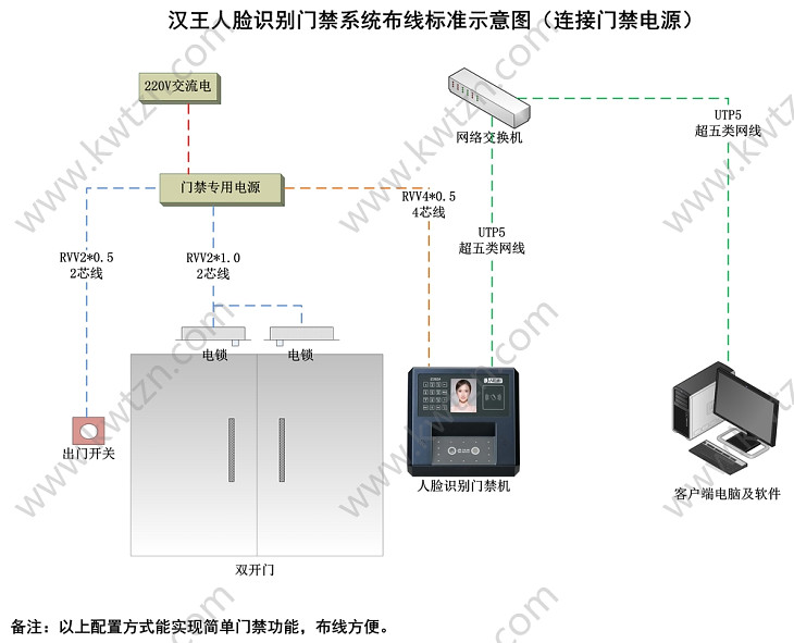 漢王人臉識別門禁系統(tǒng)布線圖