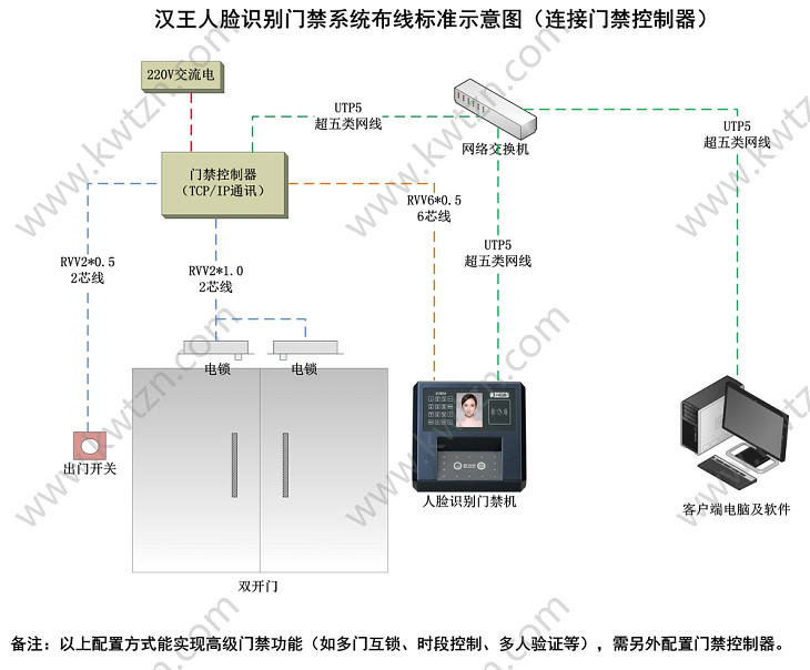 漢王人臉識別門禁系統(tǒng)布線圖