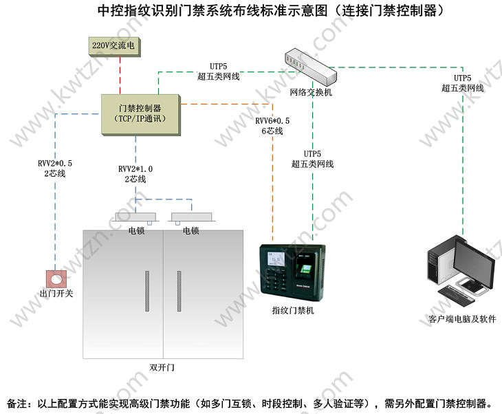 中控指紋門禁系統布線圖