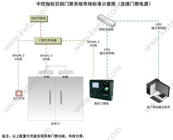 中控指紋門禁系統(tǒng)布線圖