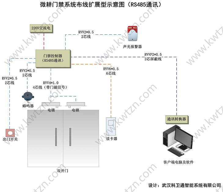 微耕門禁系統(tǒng)布線示意圖