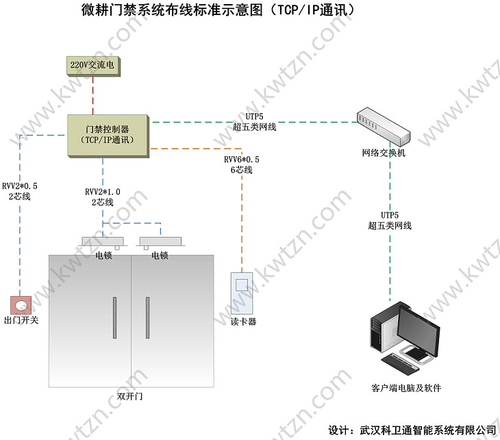 微耕門禁系統(tǒng)布線示意圖