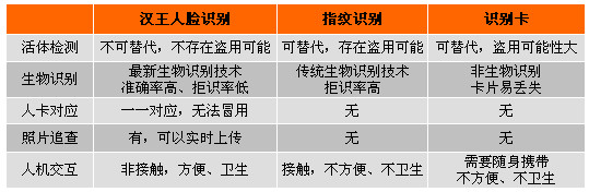 監(jiān)獄人臉識別解決方案