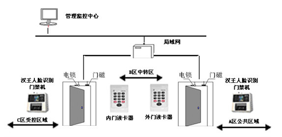 監(jiān)獄人臉識別解決方案